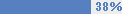 38%